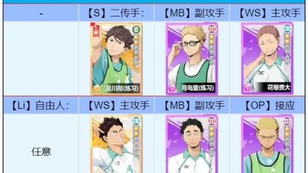 《排球少年：新的征程》强攻队搭配攻略