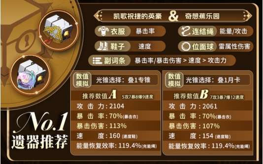 《崩坏：星穹铁道》阿格莱雅低成本养成攻略