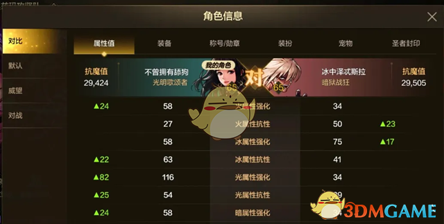 《DNF手游》抗魔值五大阶段介绍