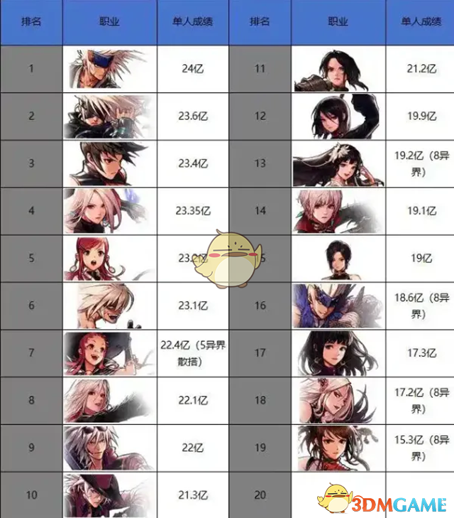 《DNF手游》抗魔值五大阶段介绍