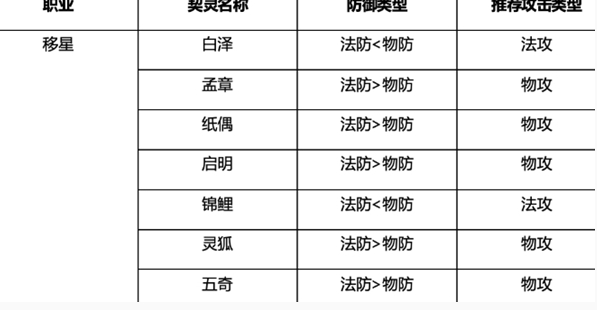 《桃花师》战力提升方法一览