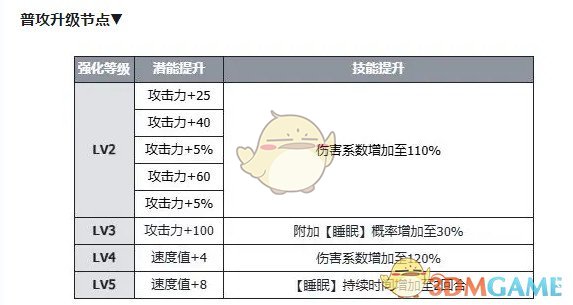 《伊瑟》酣梦一宵技能及使用攻略
