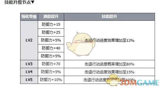 《伊瑟》酣梦一宵技能及使用攻略