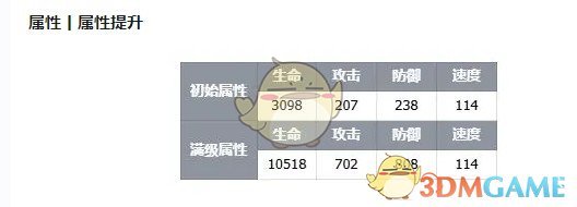 《伊瑟》酣梦一宵技能及使用攻略