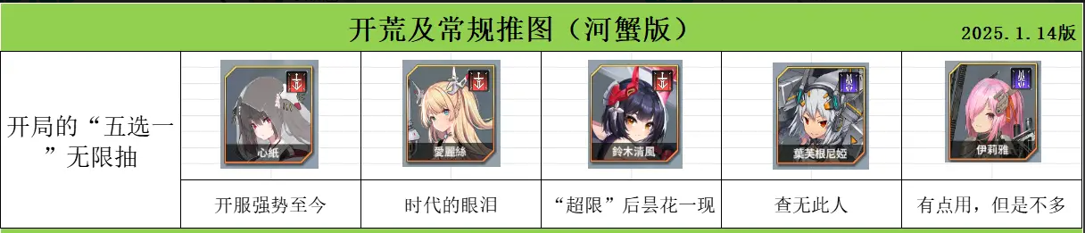 《苍雾世界》开荒及常规推图攻略