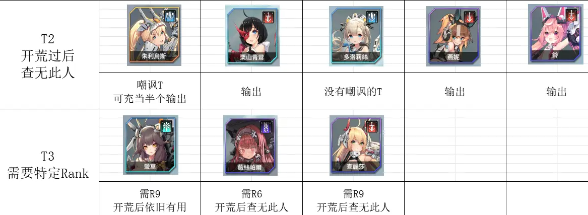 《苍雾世界》开荒及常规推图攻略