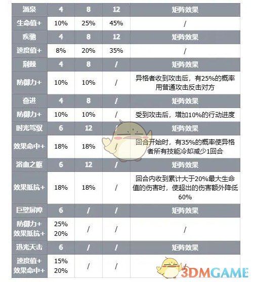《伊瑟》智壳灯塔技能介绍