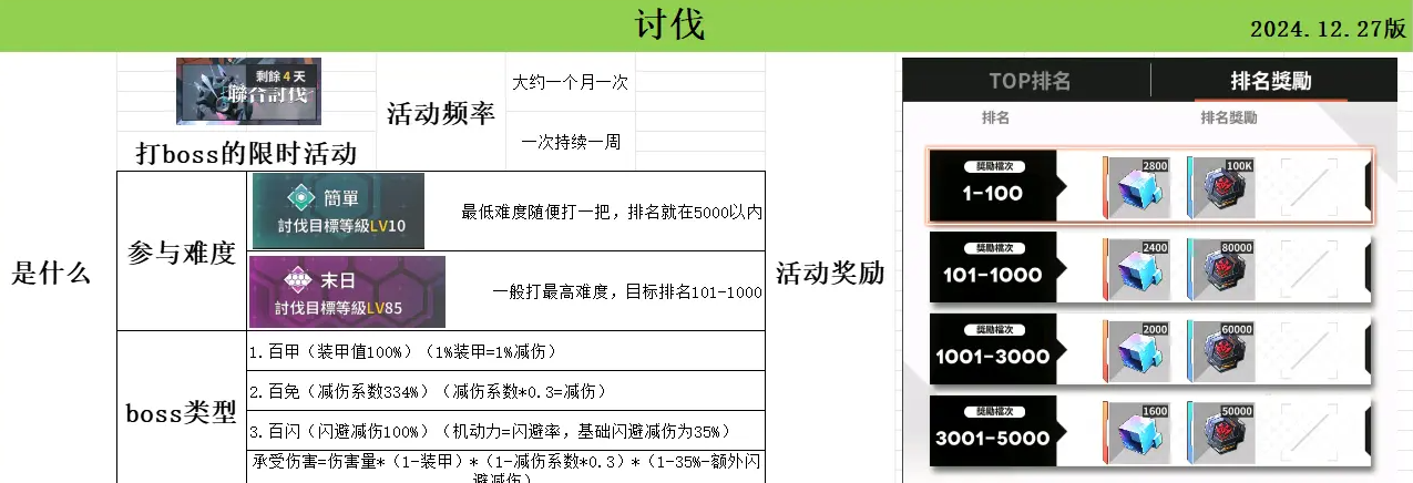 《苍雾世界》演习和讨伐强度榜