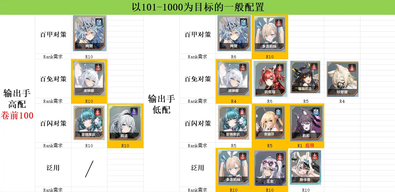 《苍雾世界》演习和讨伐强度榜