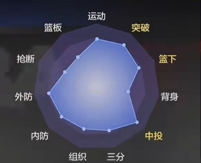 《美职篮全明星》投球技巧分享