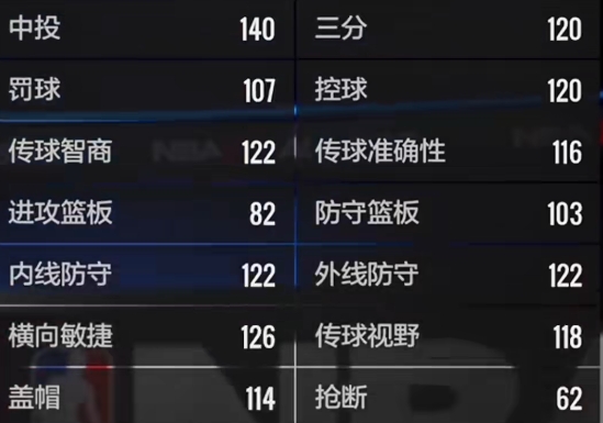 《美职篮全明星》投球技巧分享