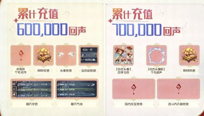 《第五人格》七周年庆日期介绍