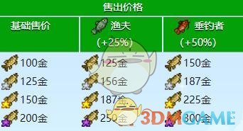 《星露谷物语》狗鱼收集攻略