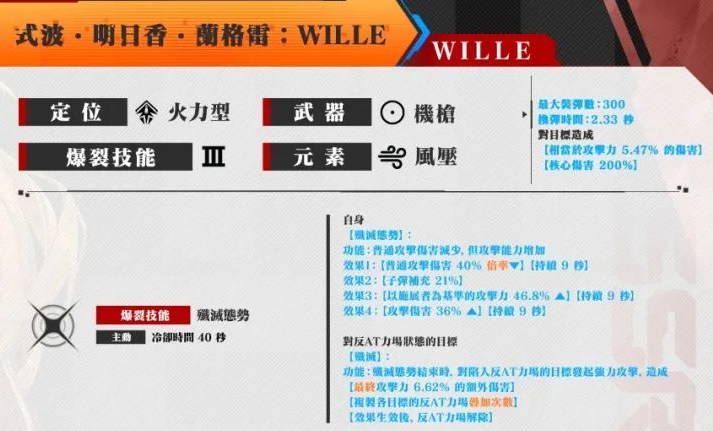 《胜利女神：新的希望》明日香介绍