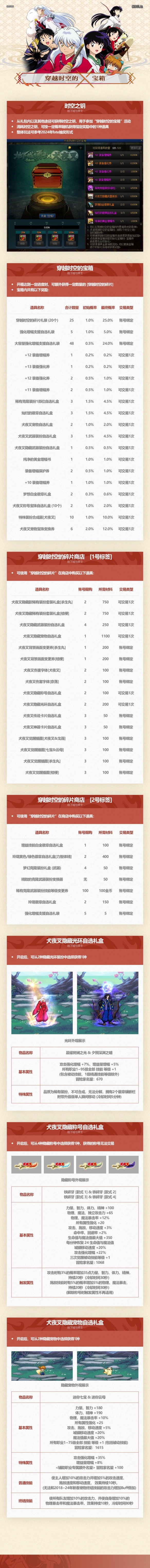 《地下城与勇士：起源》五一套犬夜叉联动礼包介绍