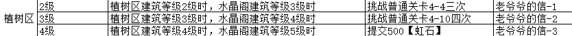 《魔法祈幻界》水晶阁魔法之森设施攻略