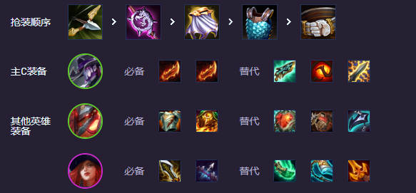 《金铲铲之战》s14打钱阵容推荐