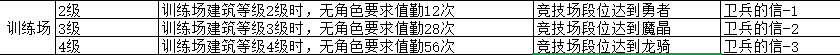 《魔法祈幻界》魔法学院训练场设施攻略