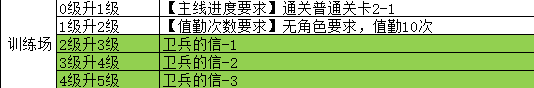 《魔法祈幻界》魔法学院训练场设施攻略