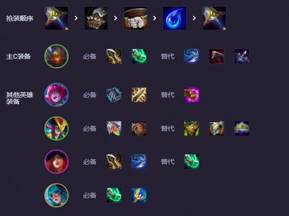 《金铲铲之战》s14赌狗阵容推荐