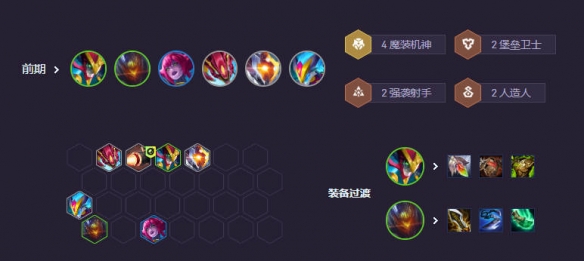 《金铲铲之战》s14赌狗阵容推荐