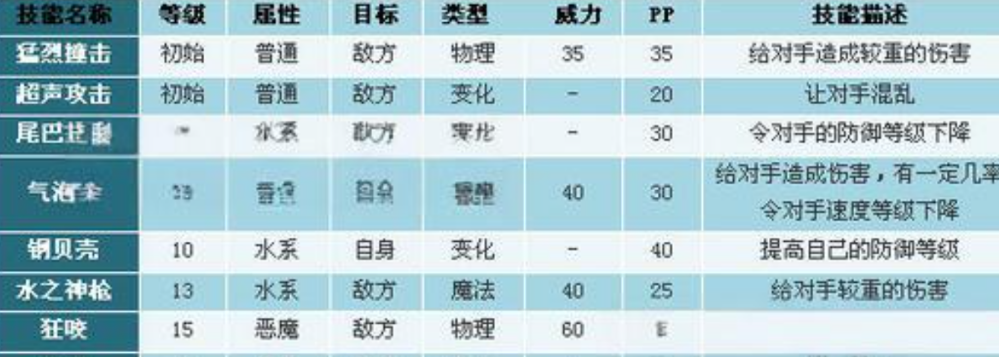 《洛克王国：世界》琉璃水母技能搭配攻略