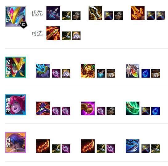 《云顶之弈手游》S14赛季赌狗魔装强袭千珏出装攻略