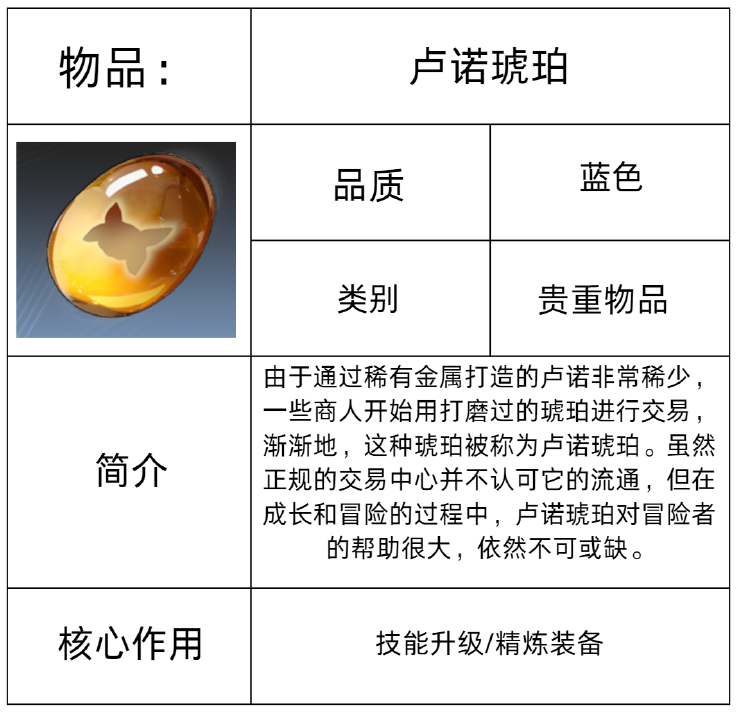 《星痕共鸣》装备系统介绍