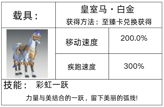 《星痕共鸣》载具系统介绍