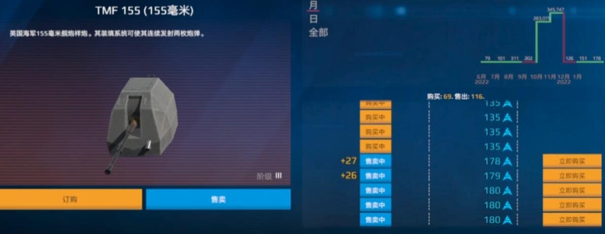 《现代战舰》商店装备推荐