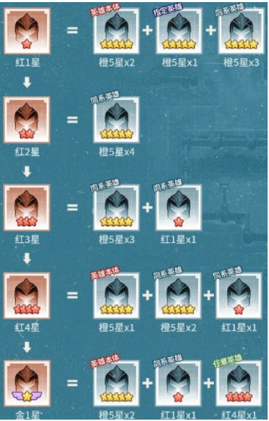 《三千幻世》新手避坑攻略