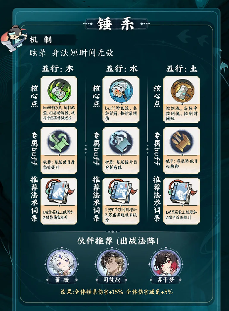 《掌门下山》流派选择攻略