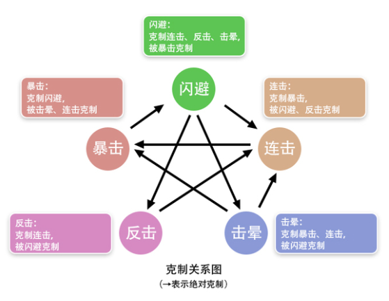 《妙笔江山》击晕流派玩法攻略