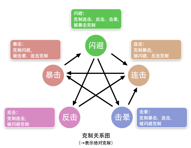 《妙笔江山》暴击流派玩法攻略