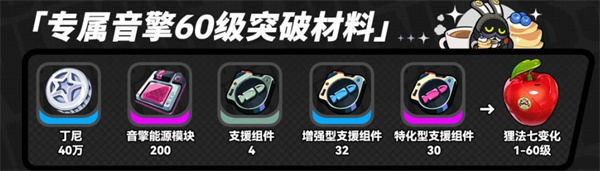 绝区零浮波柚叶突破材料介绍