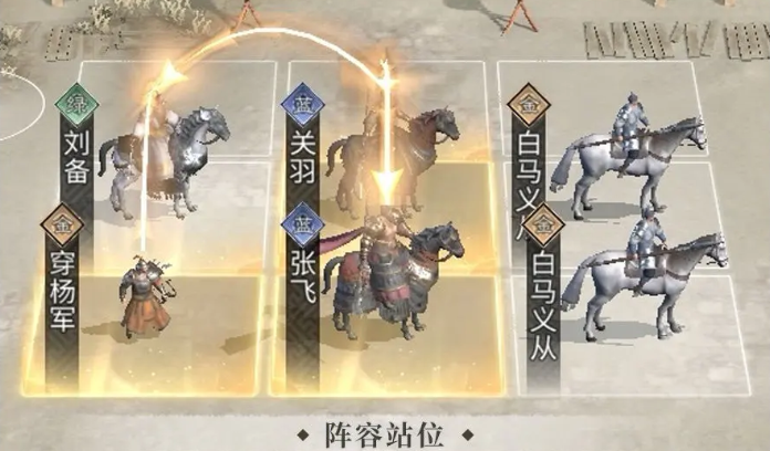 《三国：天下归心》桃园结义队介绍