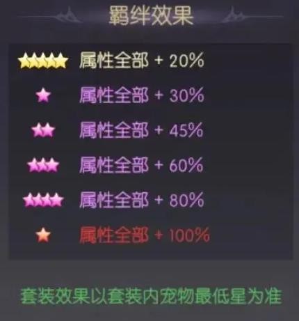 《天缘传说》小天使宠物图鉴欣赏