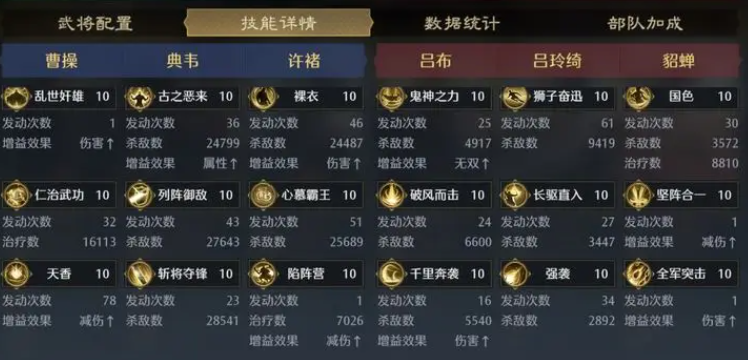 《九牧之野》霸王盾队伍搭配攻略