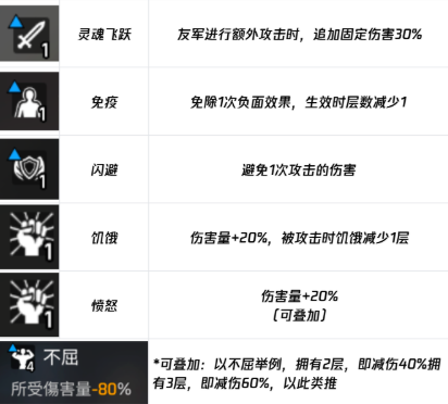 《卡厄思梦境》正面词条反面词条一览
