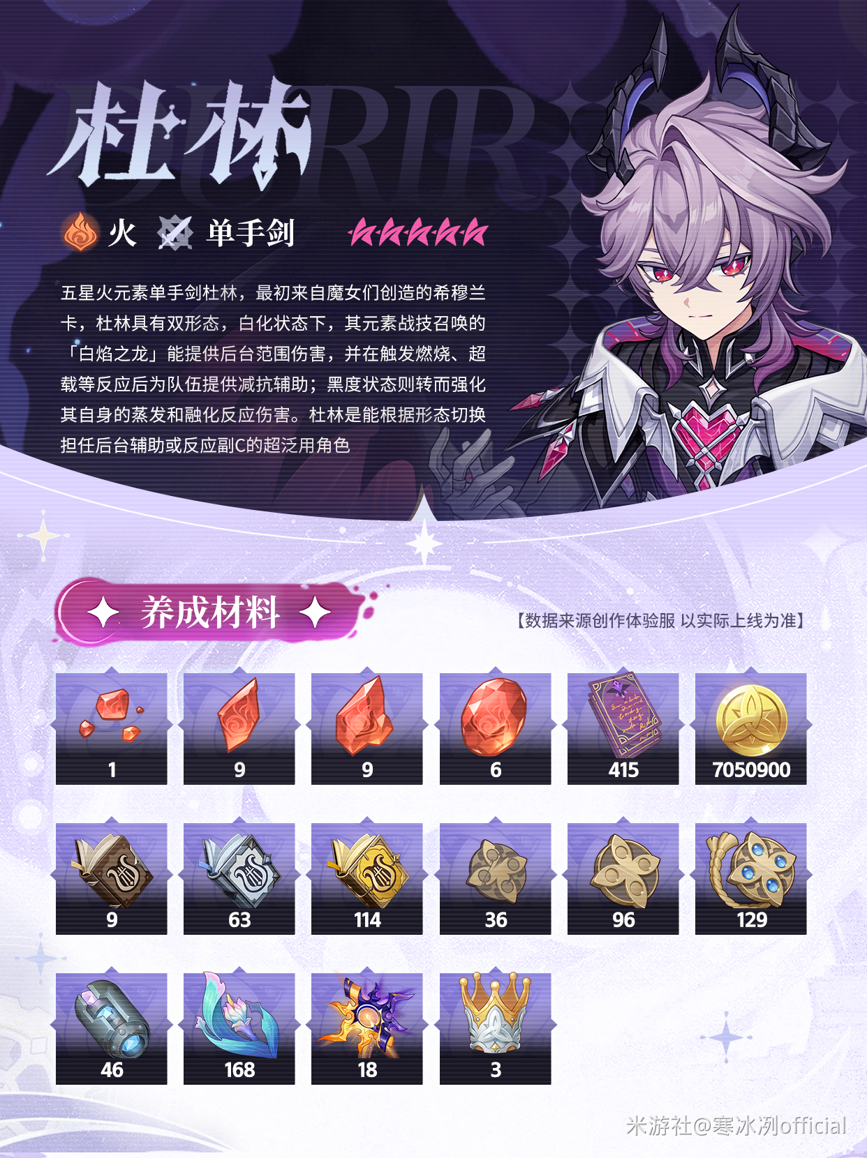 《原神》杜林萌新向养成攻略