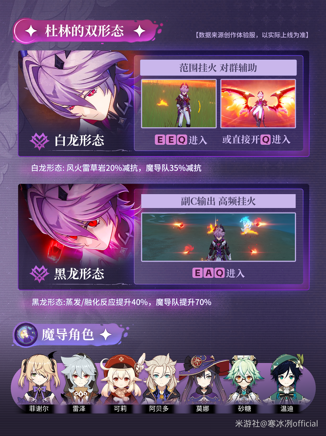 《原神》杜林萌新向养成攻略