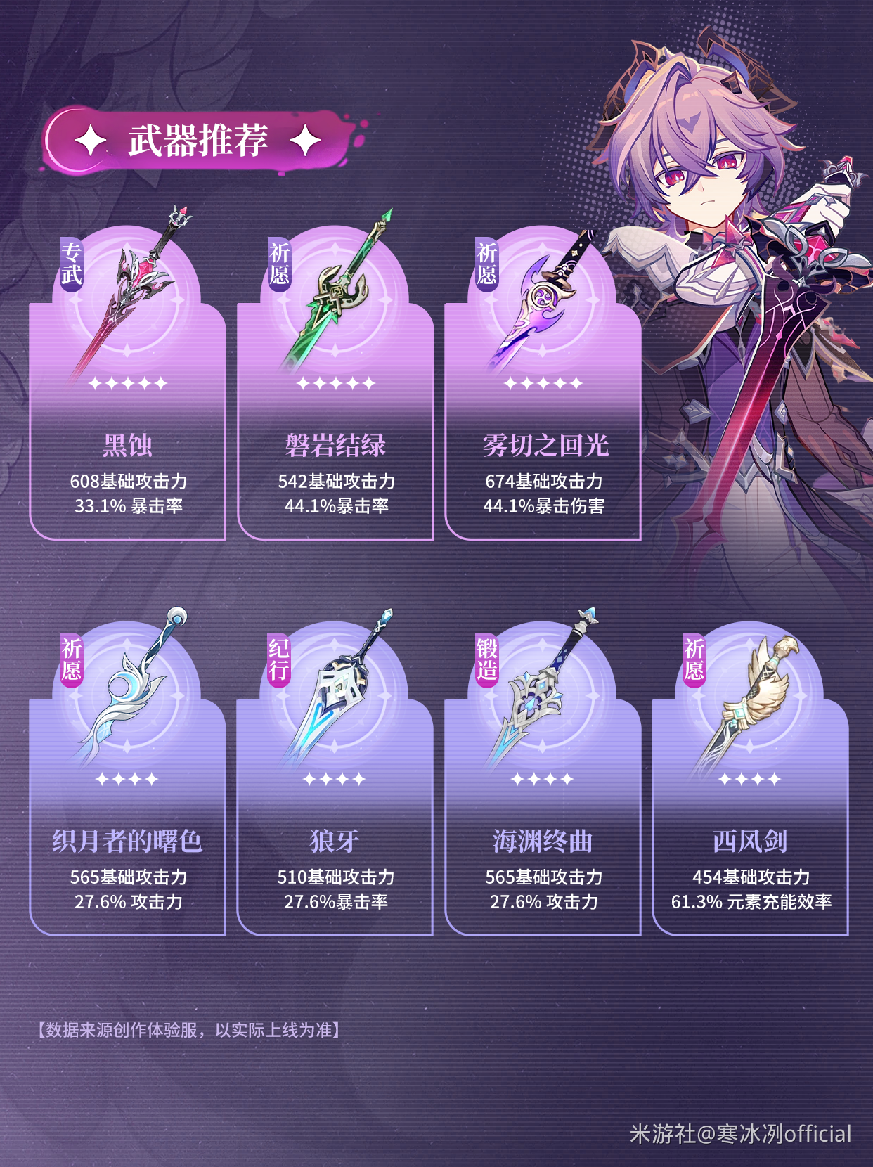 《原神》杜林萌新向养成攻略