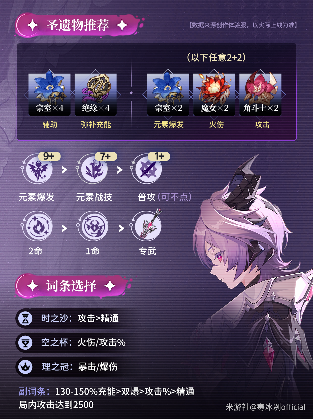 《原神》杜林萌新向养成攻略