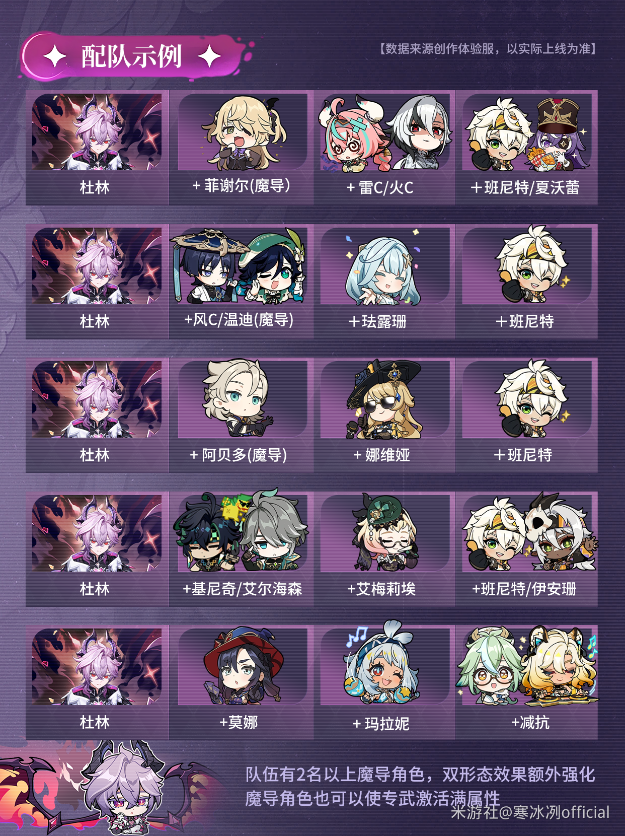 《原神》杜林萌新向养成攻略