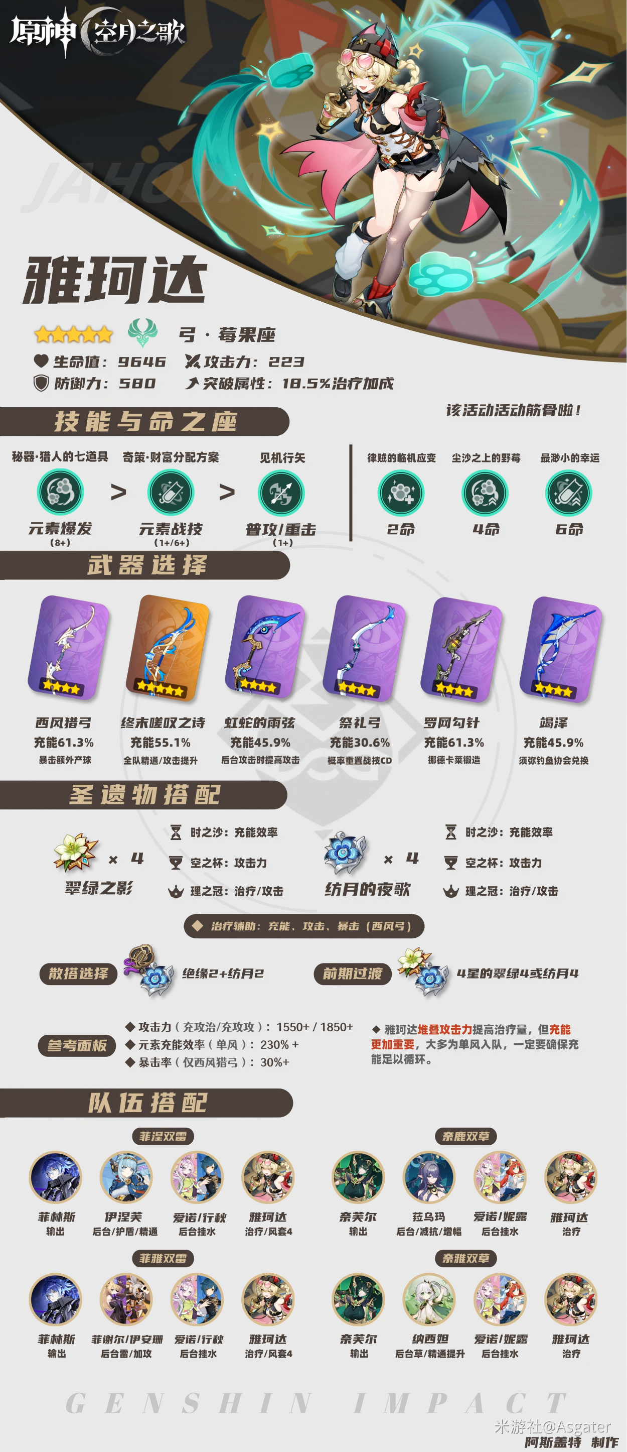 《原神》雅珂达养成攻略