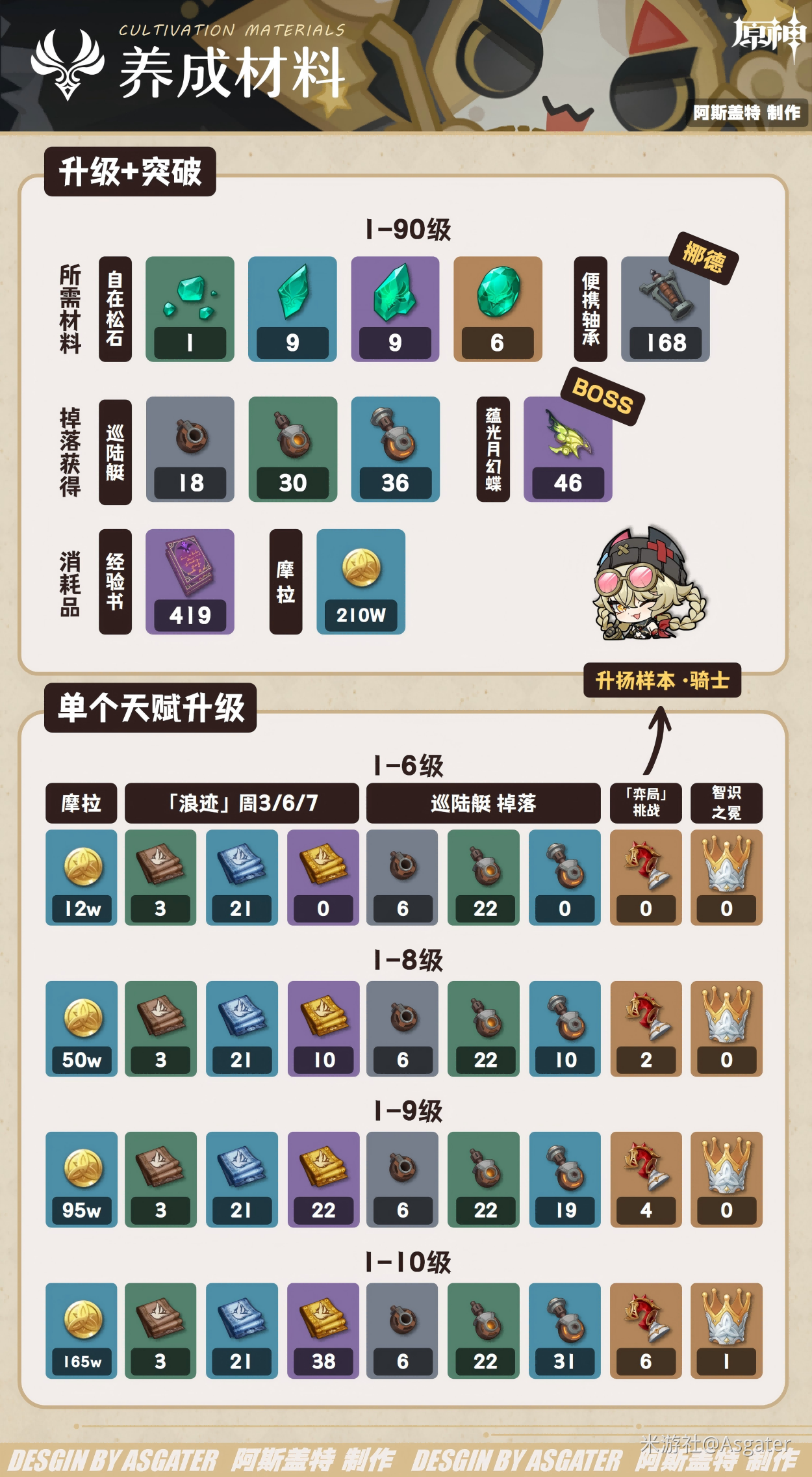 《原神》雅珂达养成攻略